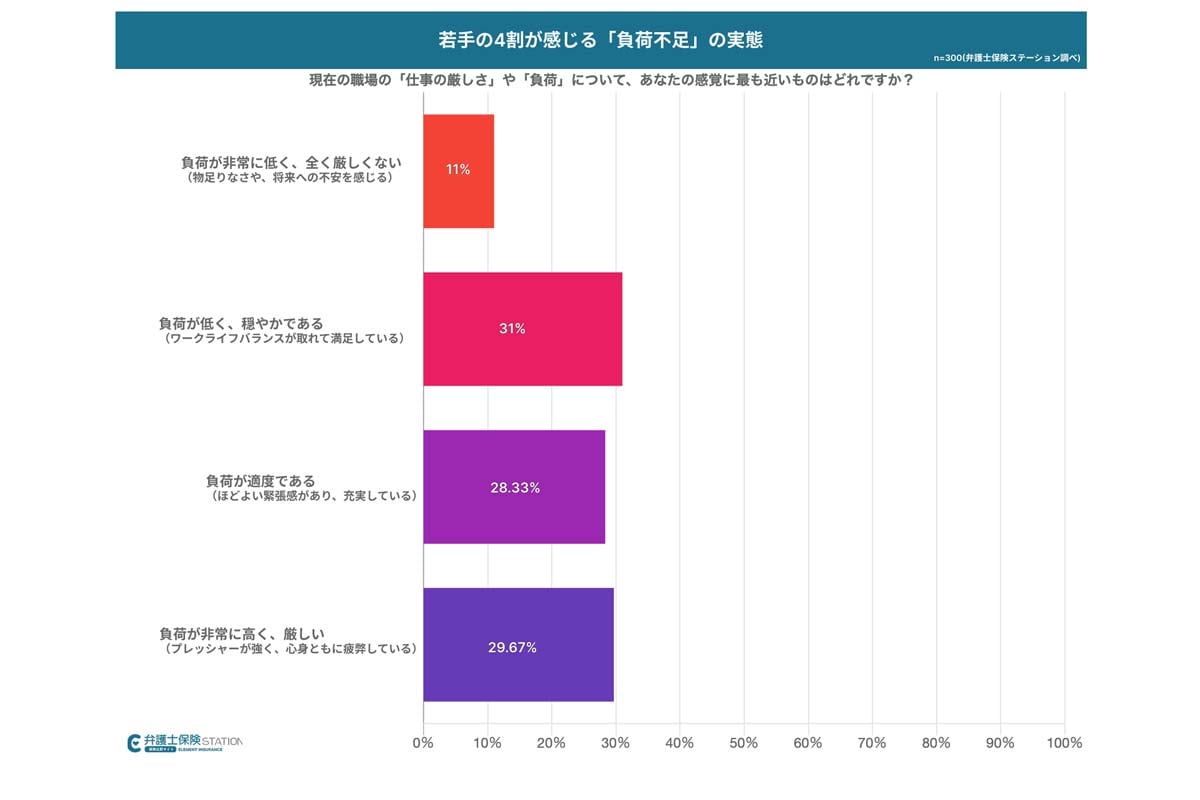 男女600人を対象に行われた「ホワイトハラスメント」に関するアンケート調査の結果（画像：エレメント）