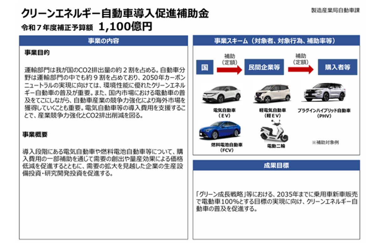 CEV補助金PR資料（画像：経済産業省）