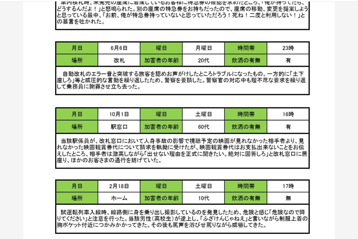 2022年度の鉄道係員に対するカスタマーハラスメントの主な事例（画像：国土交通省）