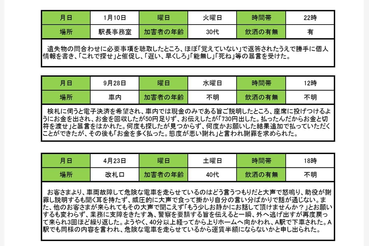 2022年度の鉄道係員に対するカスタマーハラスメントの主な事例（画像：国土交通省）
