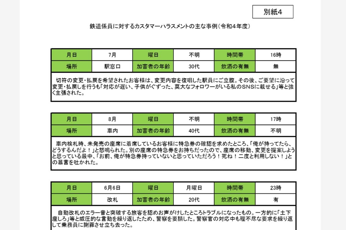 2022年度の鉄道係員に対するカスタマーハラスメントの主な事例（画像：国土交通省）
