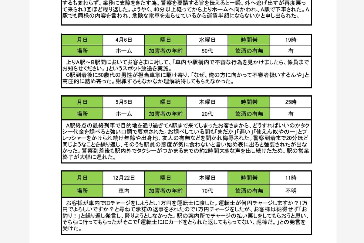 2022年度の鉄道係員に対するカスタマーハラスメントの主な事例（画像：国土交通省）