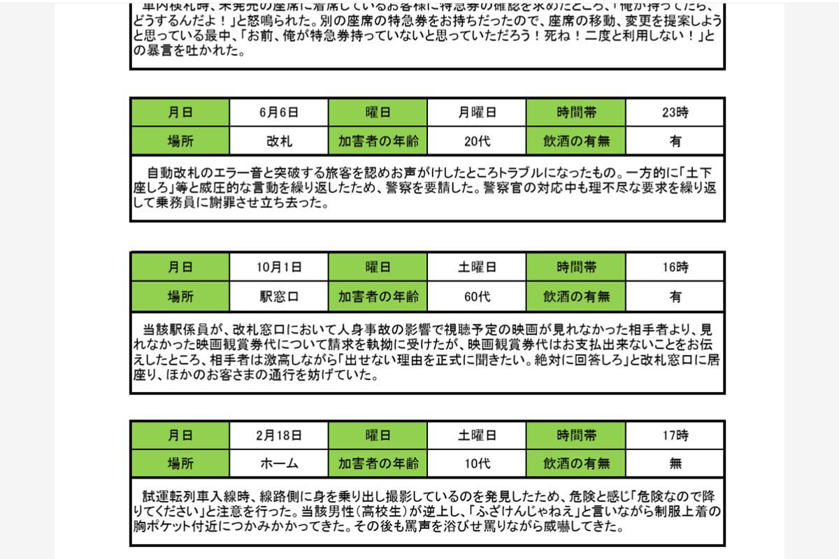 2022年度の鉄道係員に対するカスタマーハラスメントの主な事例（画像：国土交通省）