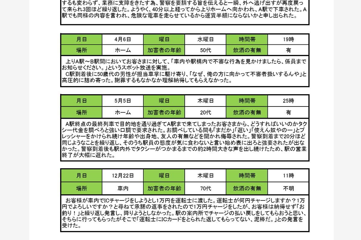 2022年度の鉄道係員に対するカスタマーハラスメントの主な事例（画像：国土交通省）