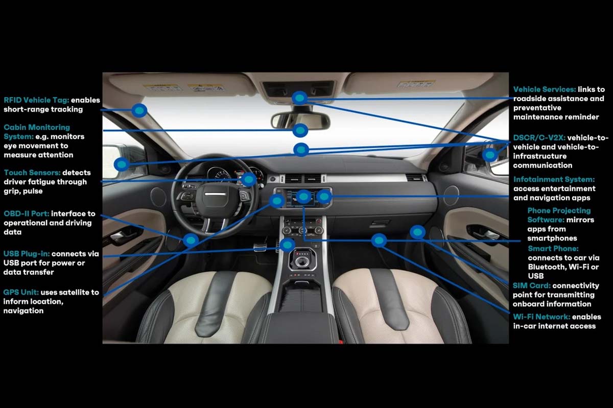 コネクテッドカーの事例（画像：AAI）