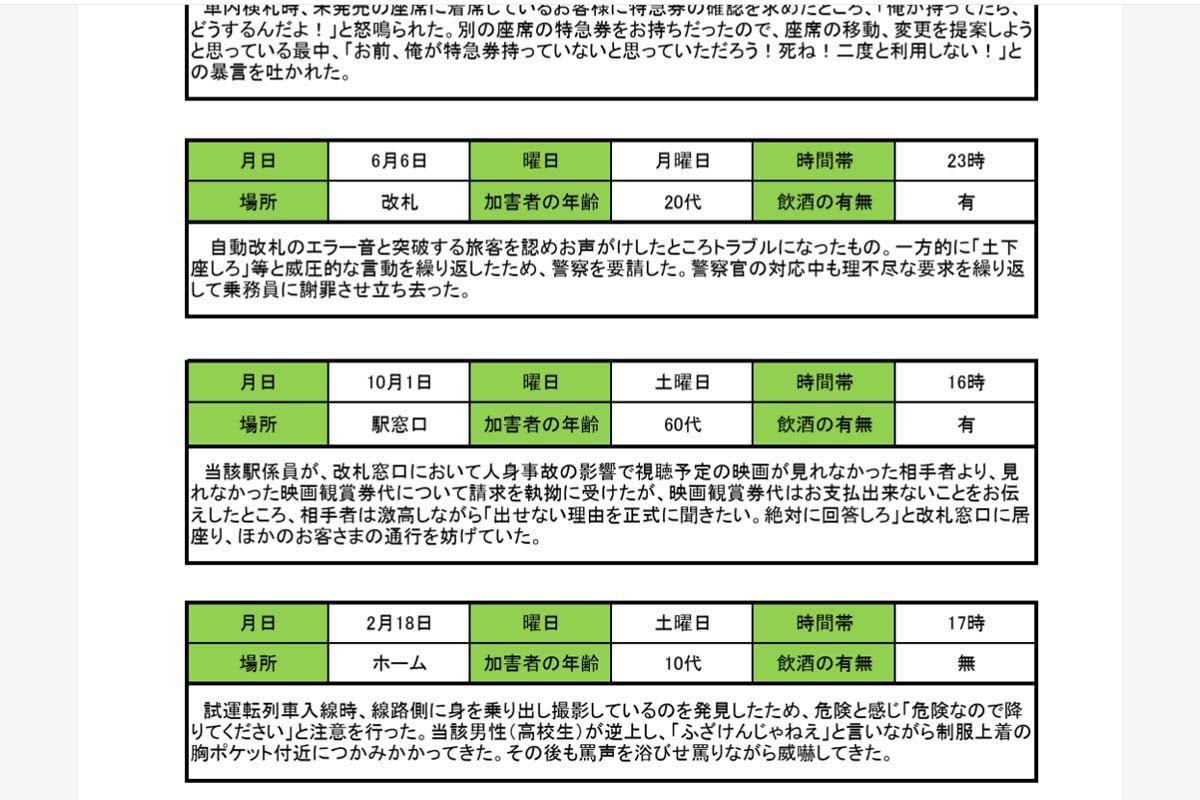 2022年度の鉄道係員に対するカスタマーハラスメントの主な事例（画像：国土交通省）