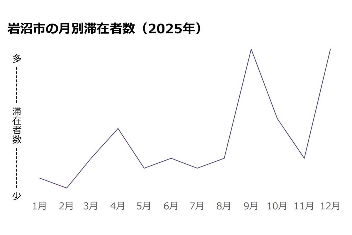 2026年3月5日発表「2025年 全国市区町村別 インバウンド滞在増加率ランキング」（画像：ナビタイムジャパン）