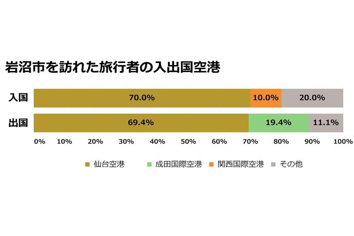 2026年3月5日発表「2025年 全国市区町村別 インバウンド滞在増加率ランキング」（画像：ナビタイムジャパン）