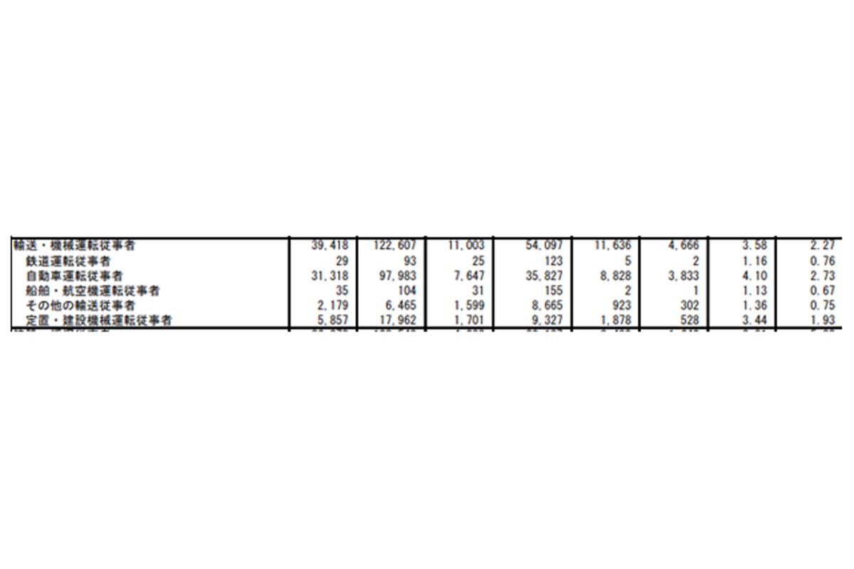 一般職業紹介状況（令和7年12月分）（画像：厚生労働省）