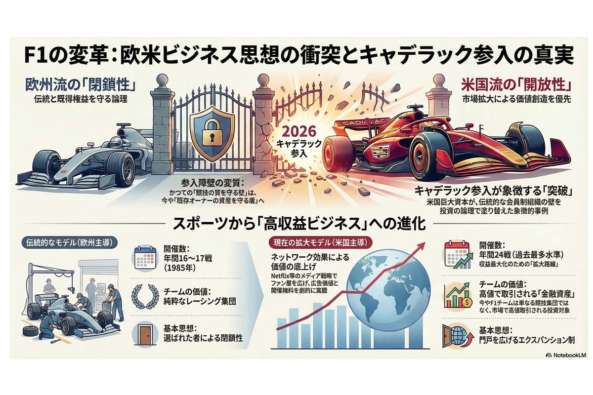 最高峰レースのビジネスモデル変革。