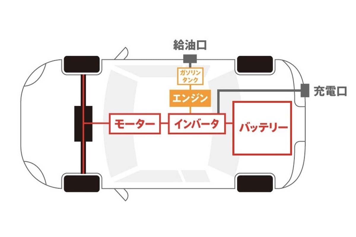 レンジエクステンダーEV（EREV）の簡易構造図（画像：東京電力エナジーパートナー）