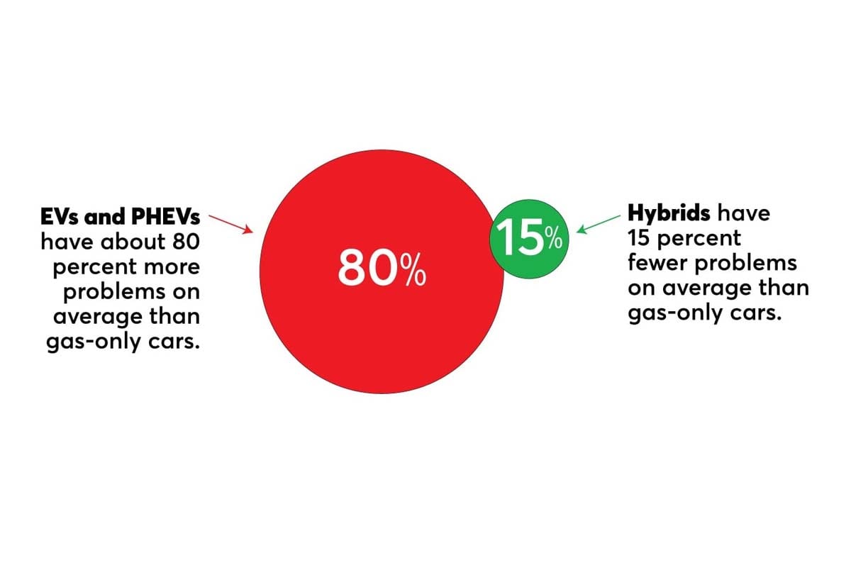 コンシュマーレポートによる調査結果の一部（画像：コンシュマーレポート）