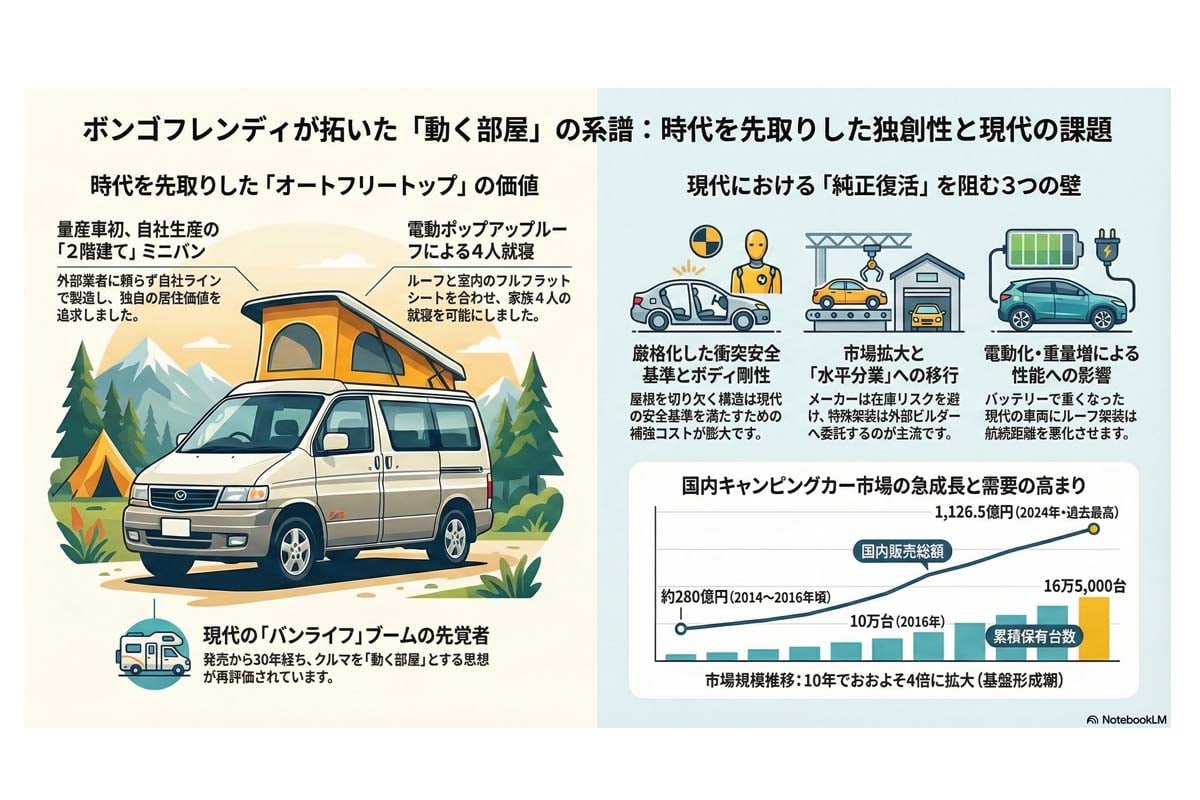 「動く部屋」ミニバンの進化と課題。