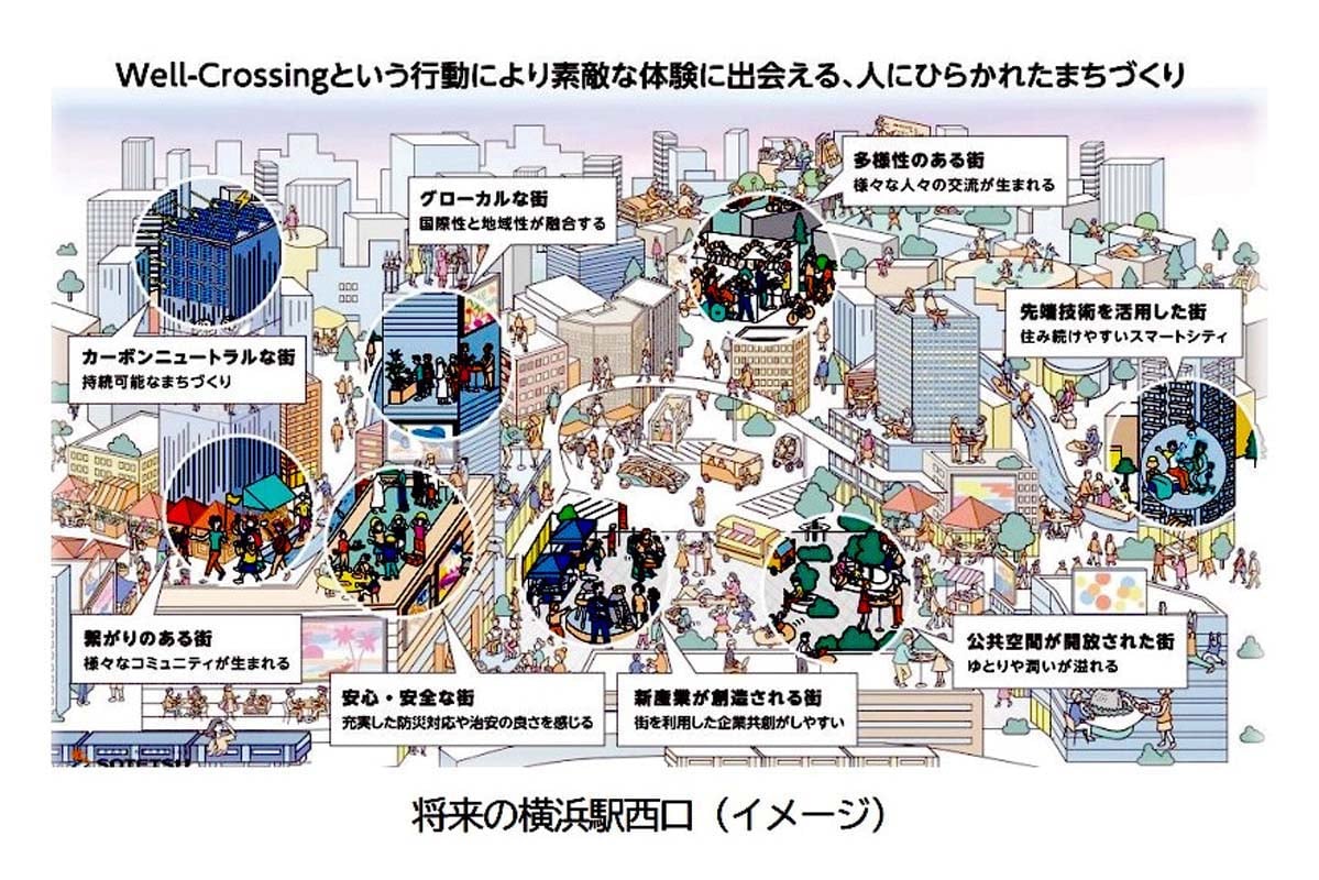 横浜駅西口大改造構想のイメージ（画像：相鉄グループ）