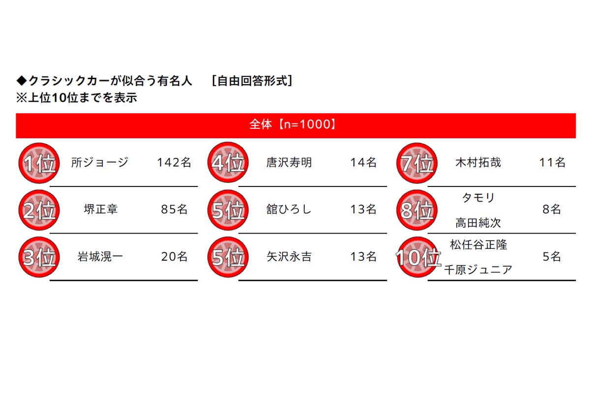 「クルマとEV(電気自動車)に関する意識・実態調査2026」(画像:ホンダアクセス)