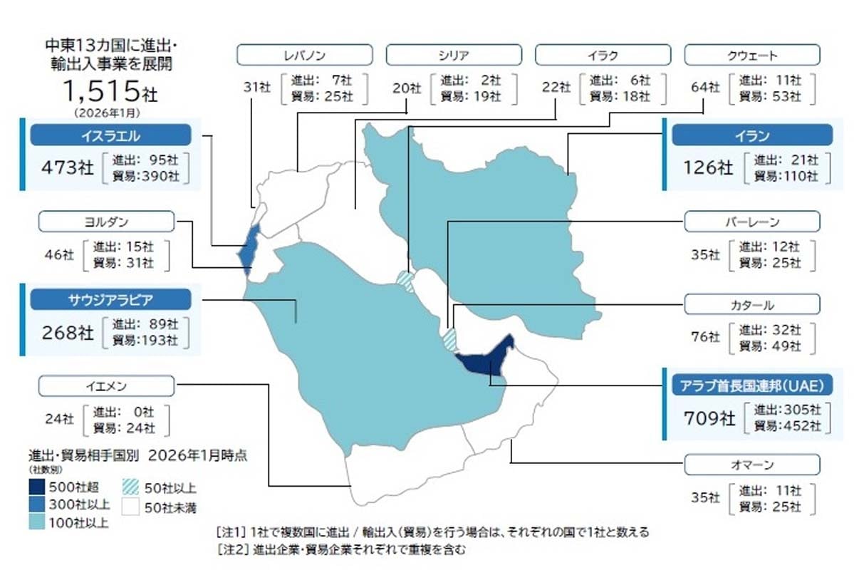 日本企業の「中東地域13か国」進出・輸出入動向調査（2026年）（画像：帝国データバンク）