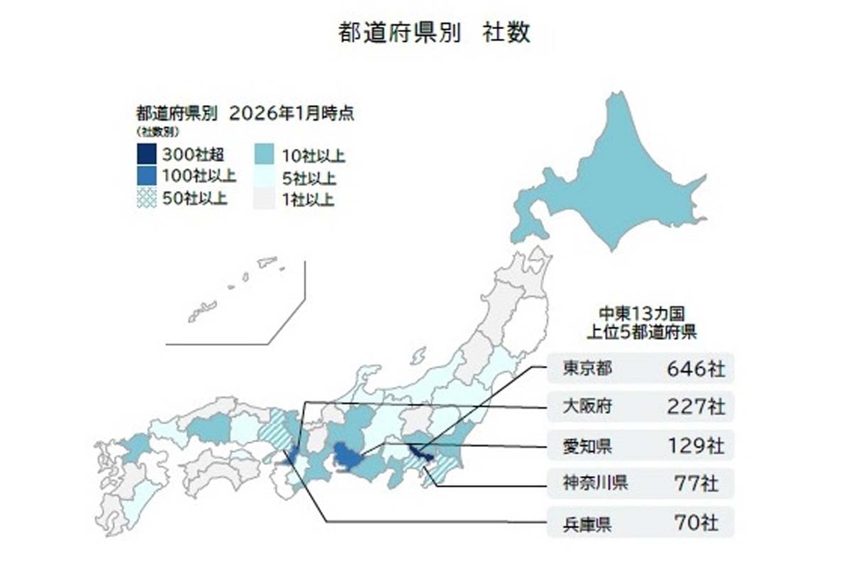 日本企業の「中東地域13か国」進出・輸出入動向調査（2026年）（画像：帝国データバンク）
