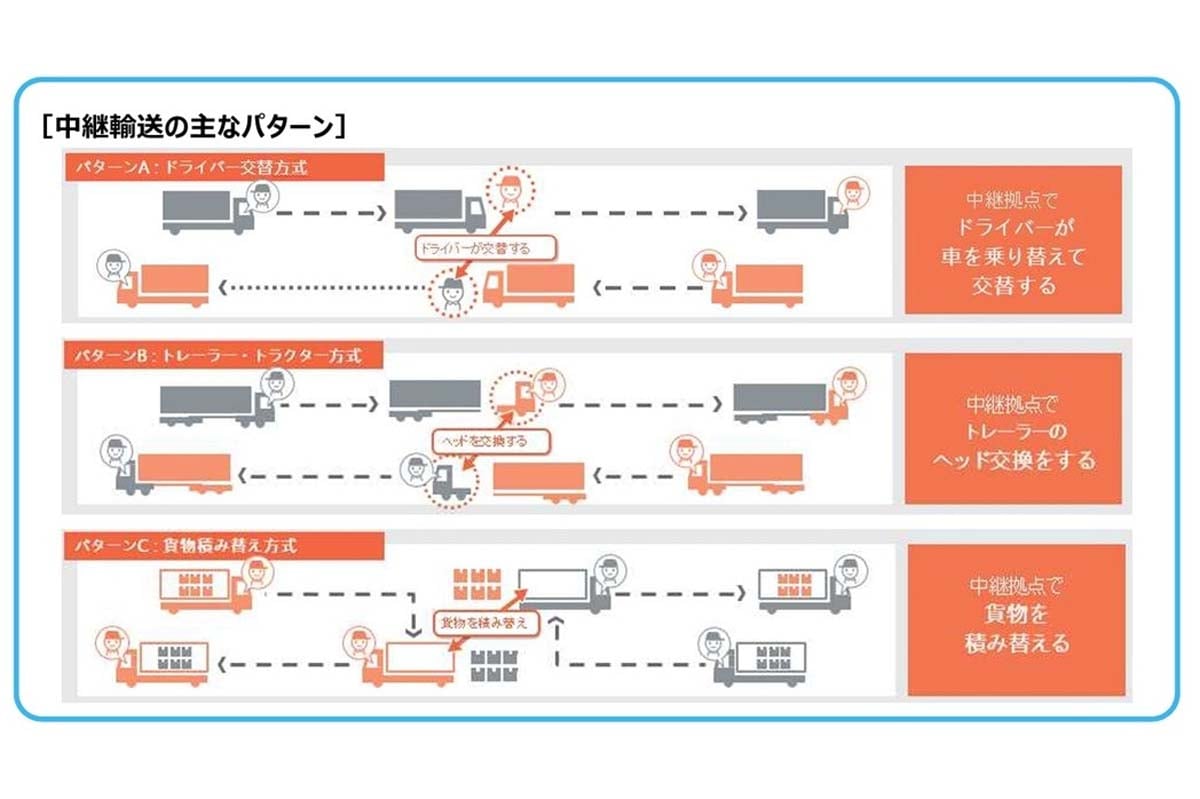 中継輸送の主なパターン（画像：国土交通省）