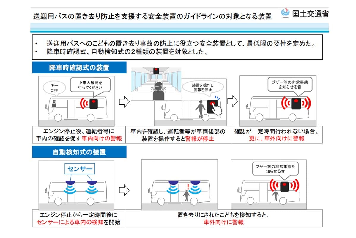 国土交通省「送迎用バスの置き去り防止を支援する安全装置のガイドライン」概要（画像：国土交通省）