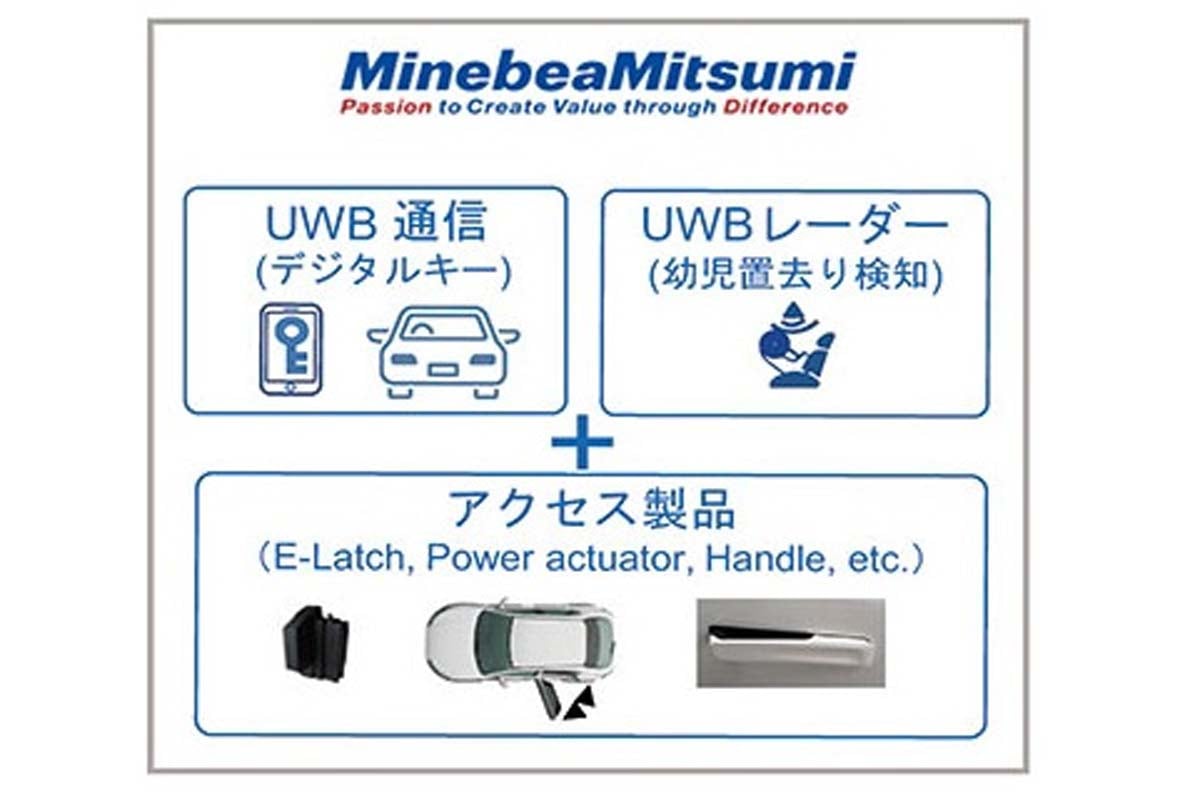 UWB技術による「幼児置き去り検知システム」（画像：ミネベアミツミ）