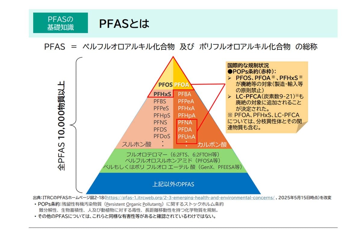 PFASとは（画像：環境省）