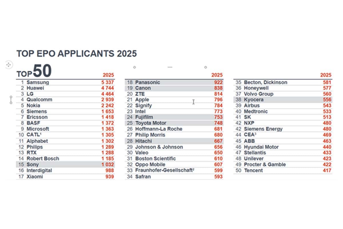 「EPOテクノロジー・ダッシュボード2025」（画像：欧州特許庁）