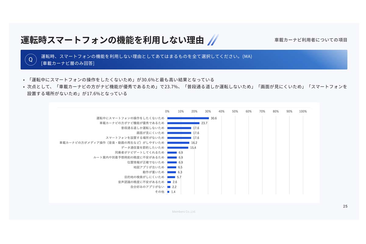 「カーナビデバイスの使い分け実態に関する定量・行動観察調査」（画像：メンバーズ）