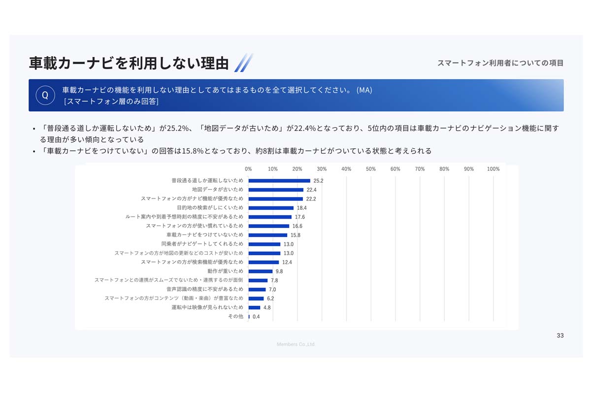 「カーナビデバイスの使い分け実態に関する定量・行動観察調査」（画像：メンバーズ）