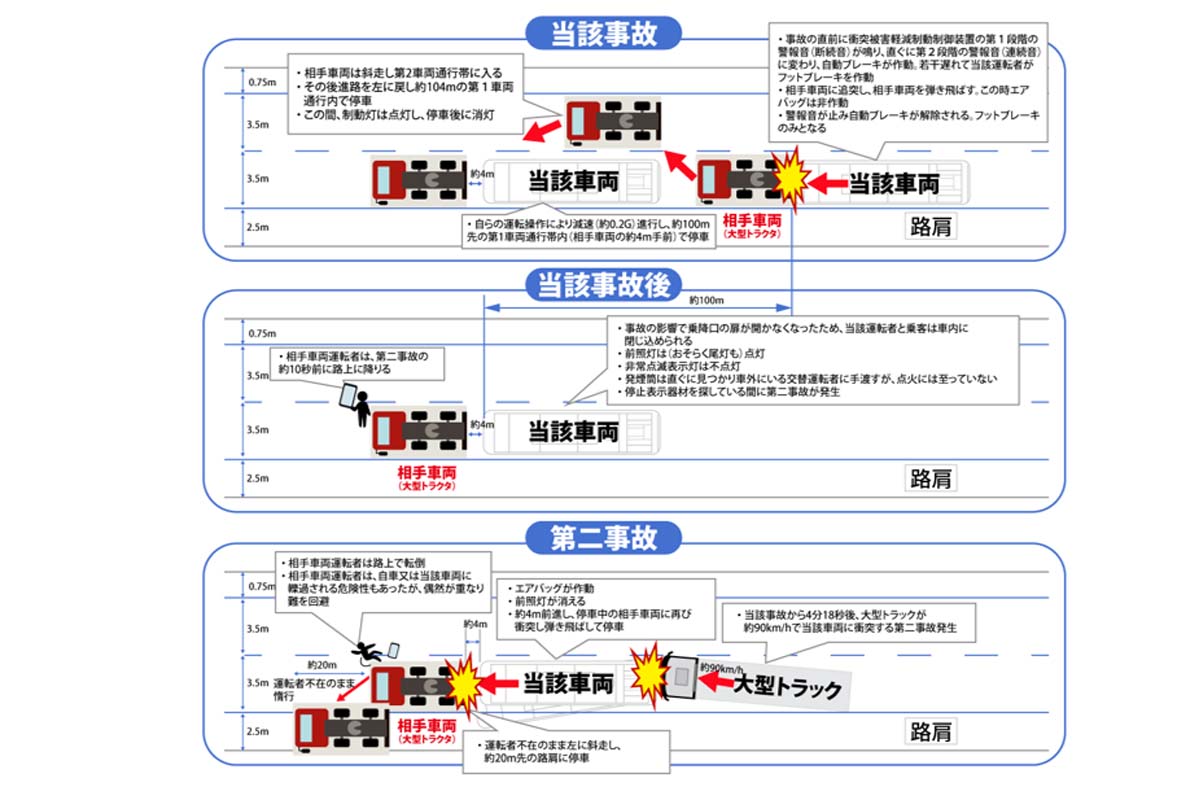 事故概要図（画像：交通事故総合分析センター）