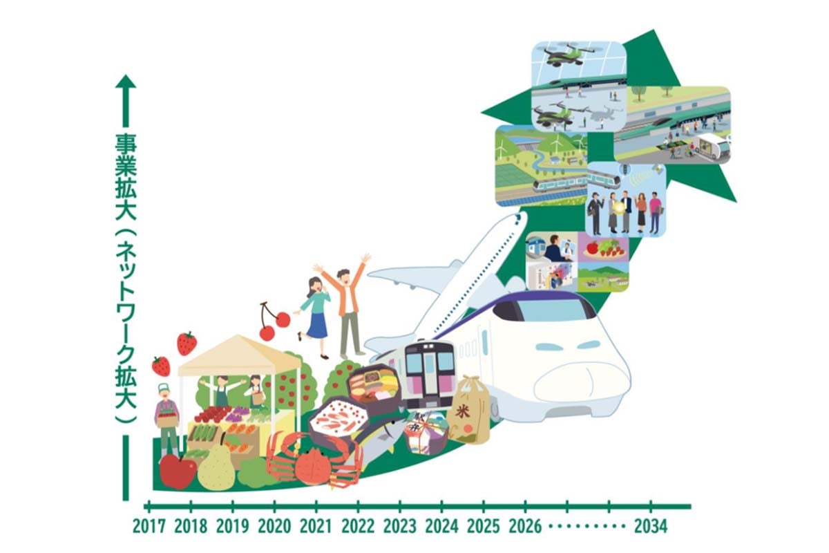 「はこビュン」事業の拡大イメージ（画像：JR東日本）