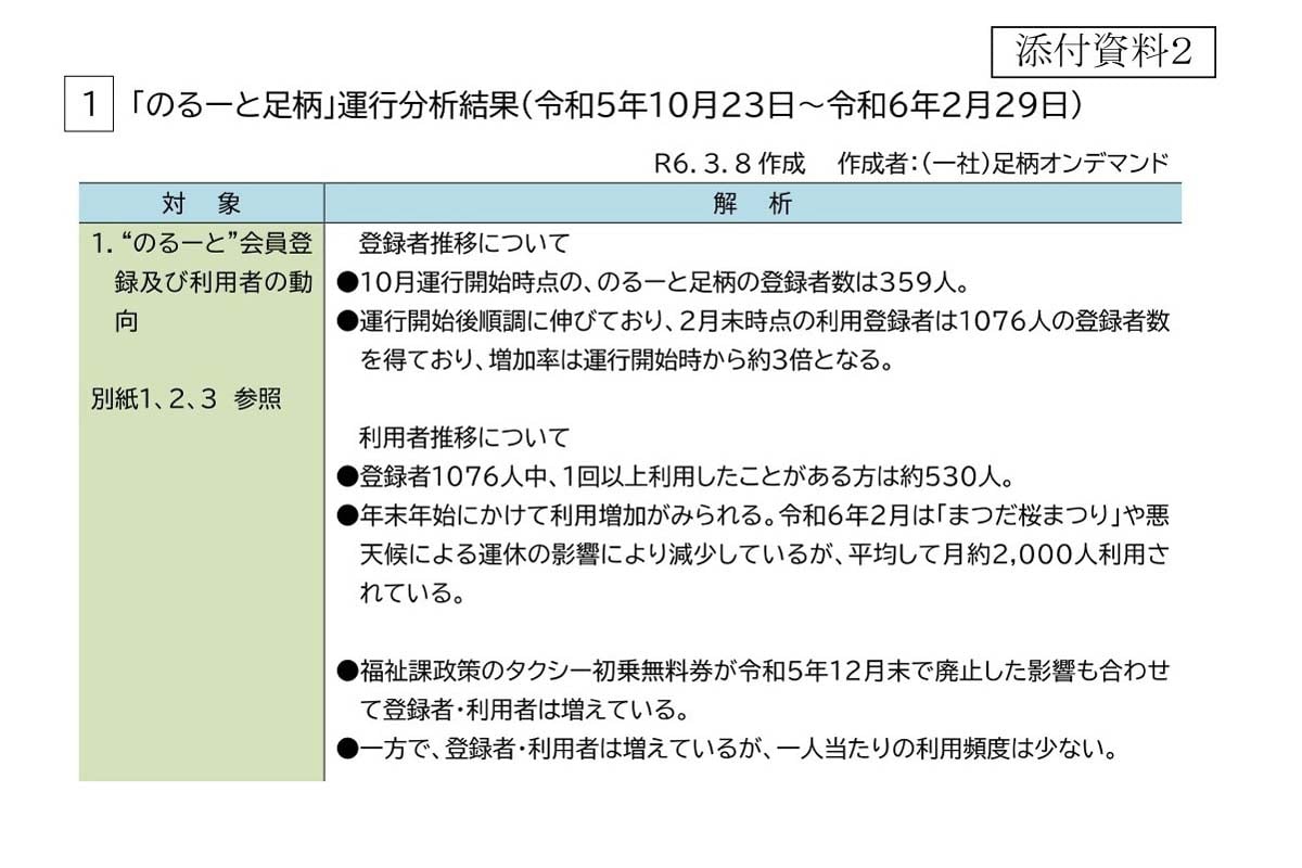 のるーと足柄運行分析結果（画像：足柄オンデマンド）