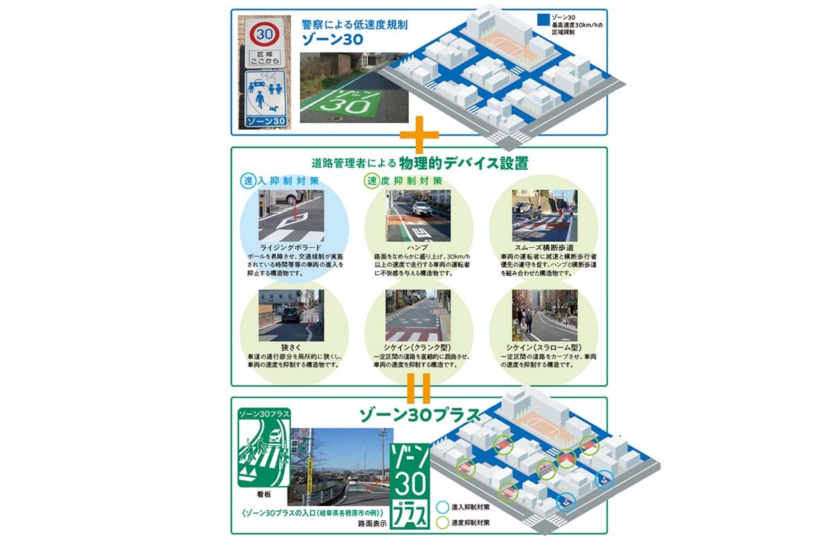 ゾーン30プラスの対策イメージ(画像:警視庁)