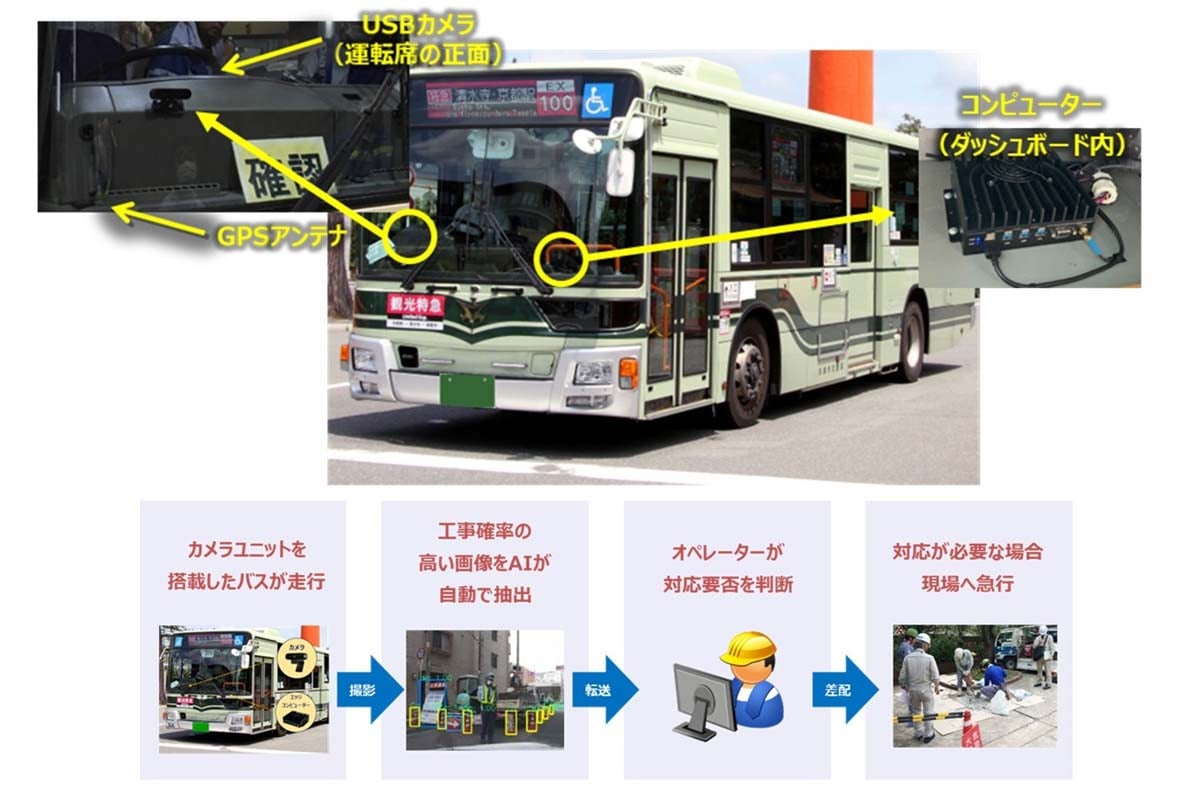 路線バスにAI連携カメラを搭載（画像：Daigasグループ）