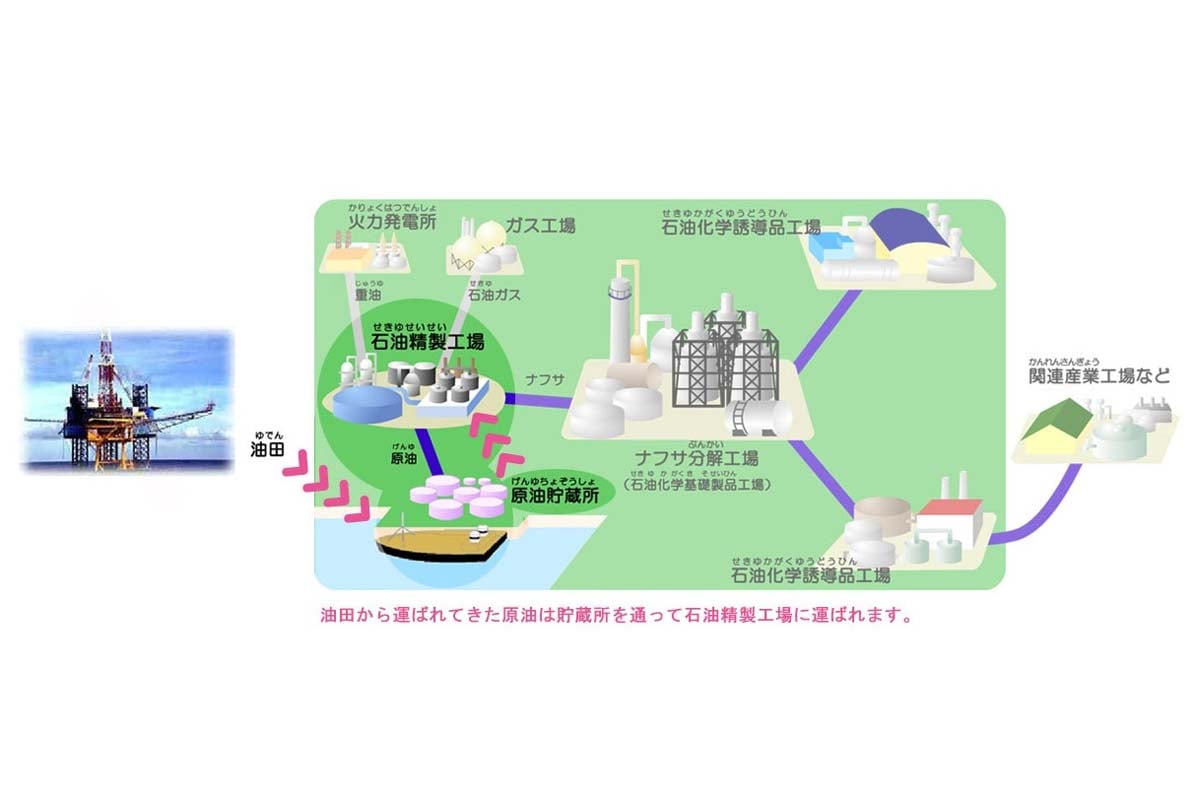 石油精製工場（画像：石油化学工業協会）