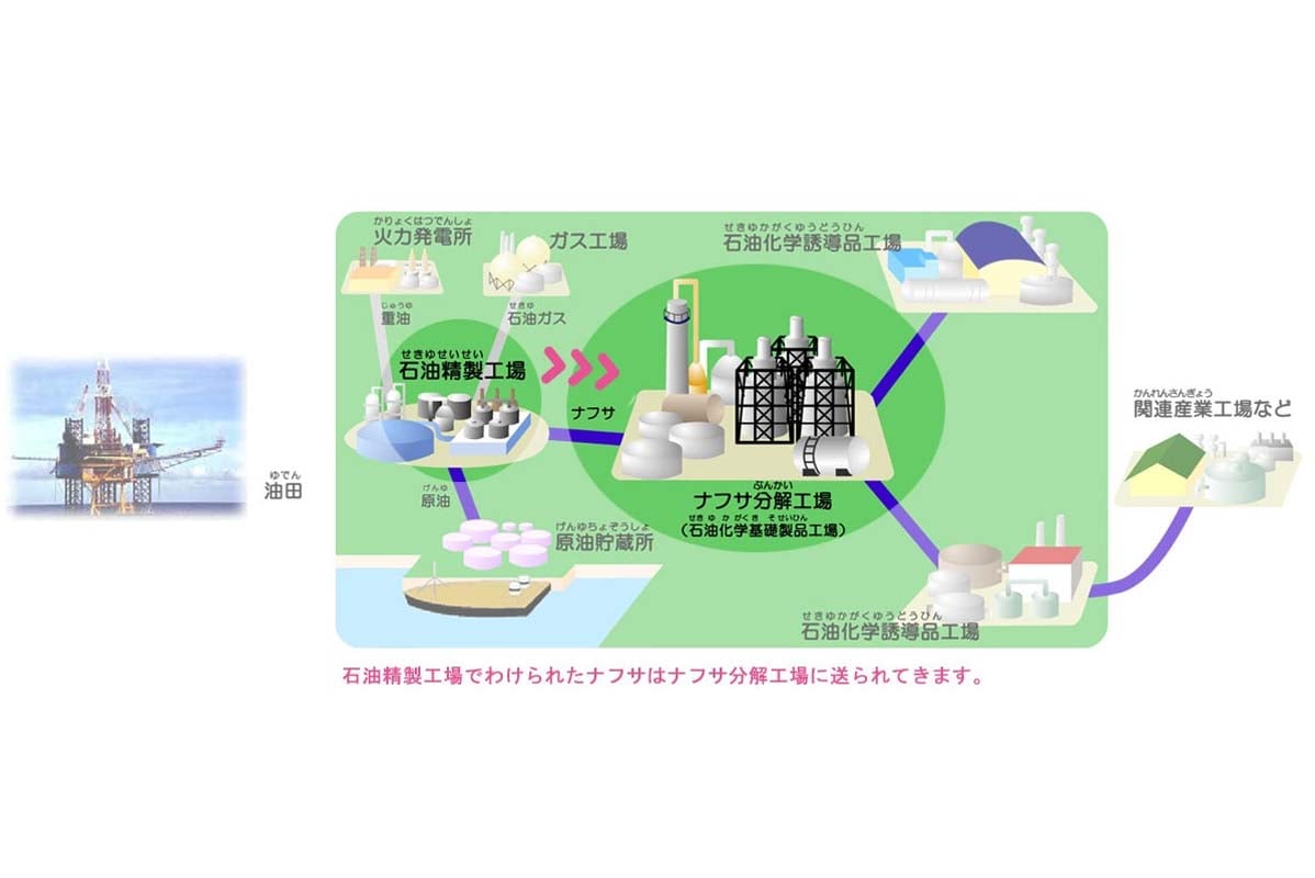 ナフサ分解工場(画像:石油化学工業協会)