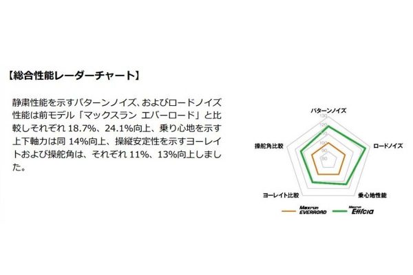 ナフサ不足で タイヤが値上げ 2026年も各社タイヤ値上げ予定！時期はいつから？ナフサ危機で値上げ幅