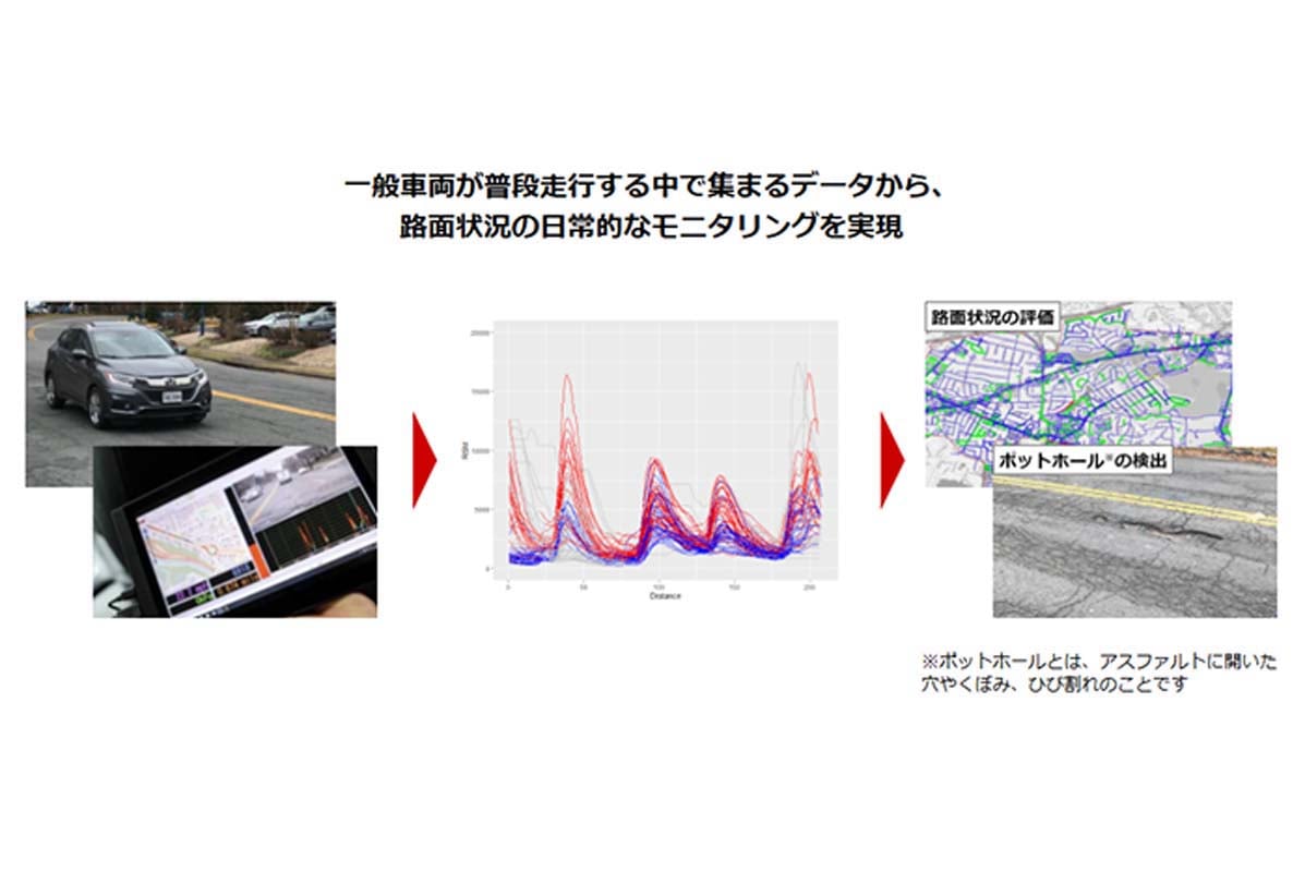 Honda Drive Data Service（HDDS）（画像：本田技研工業）