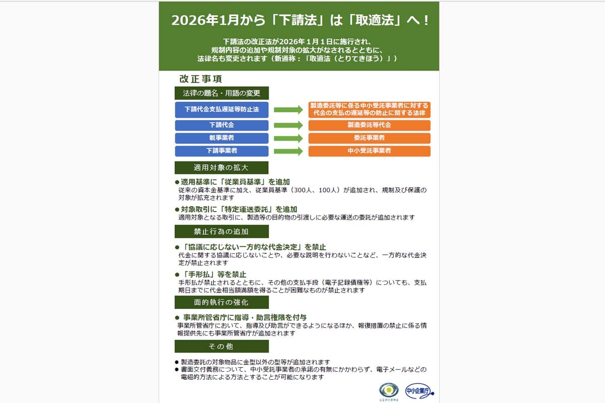 「取適法」の説明（画像：公正取引委員会）