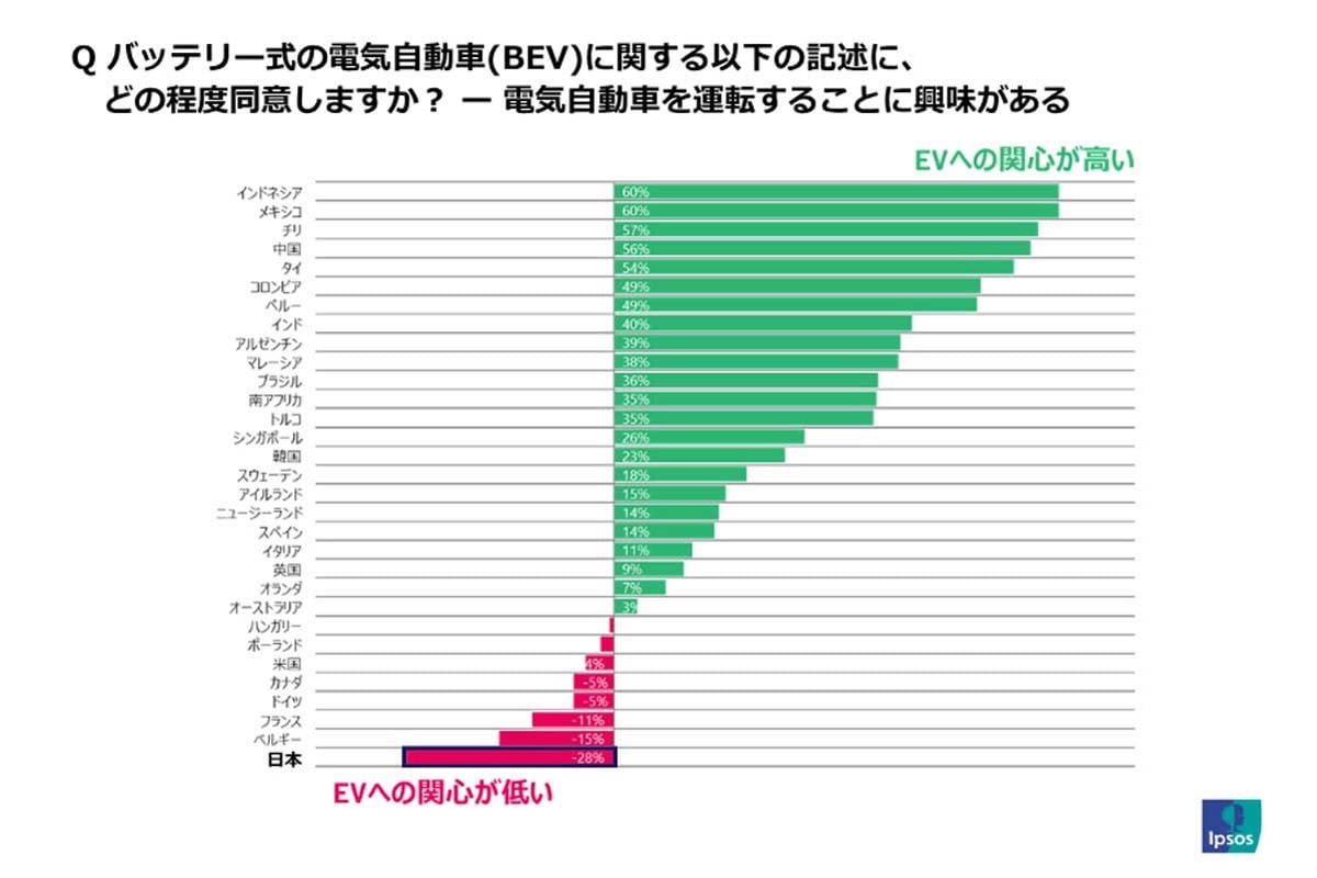 イプソスモビリティレポート2026（画像：イプソス）