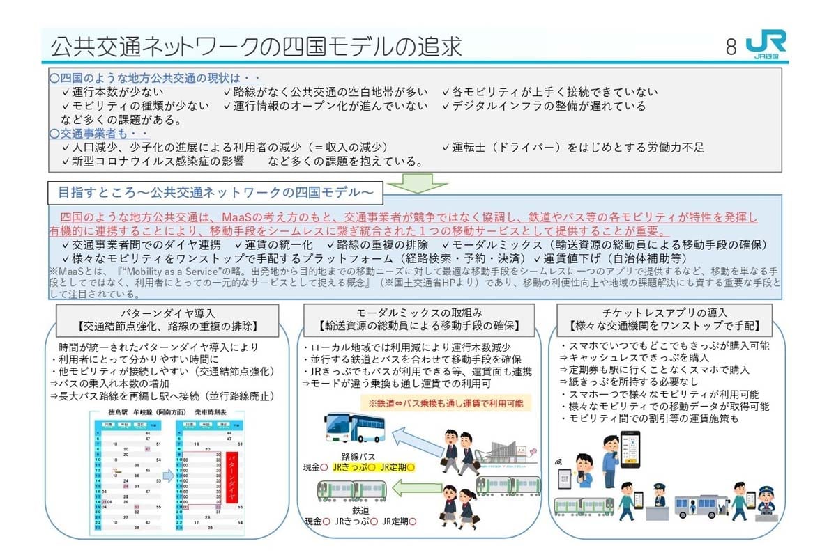 公共交通ネットワークの四国モデルの追及（画像：JR四国）