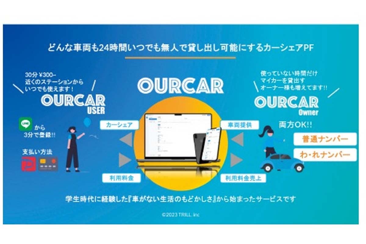 長野県で行われているカーシェアサービスのスキーム（画像：信州大学）