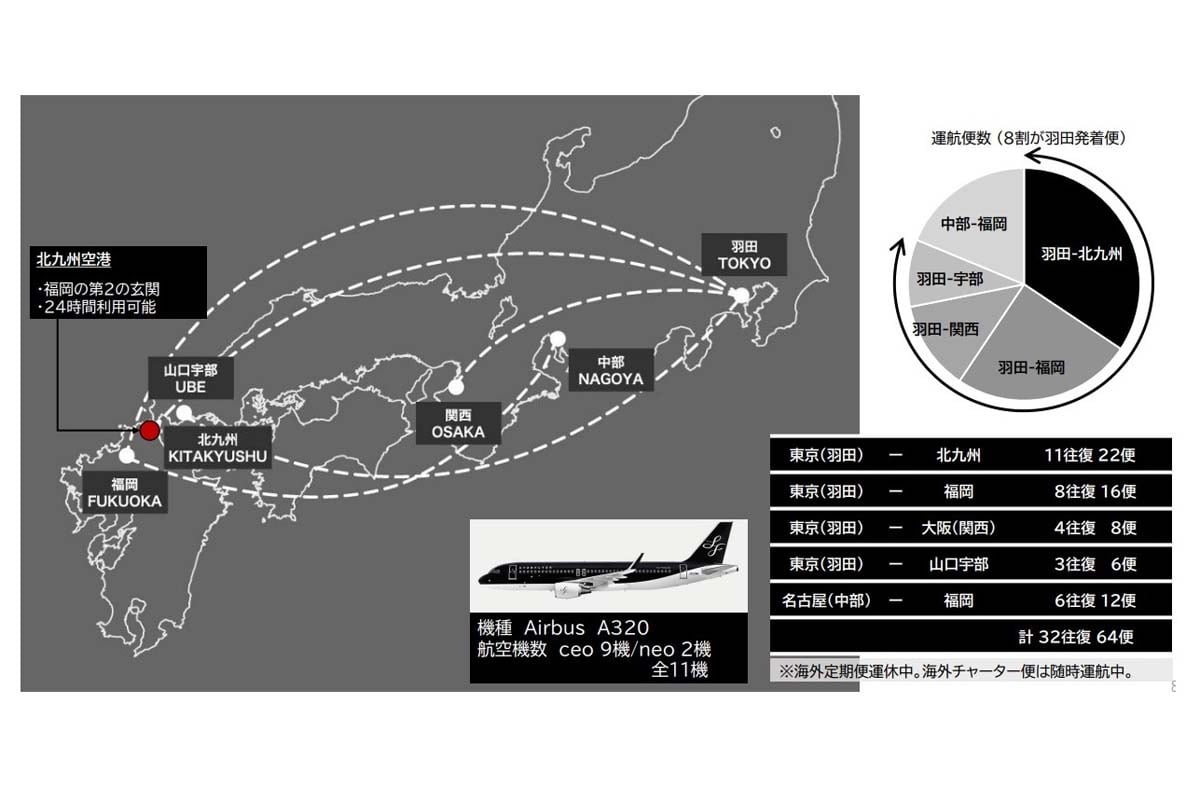 就航路線と機種（画像：スターフライヤー）