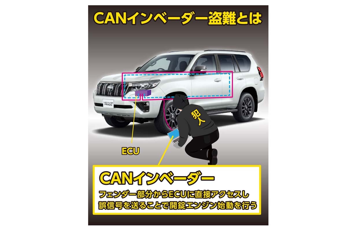 CANインベーダー盗難のイメージ（画像：クロスメンバー）