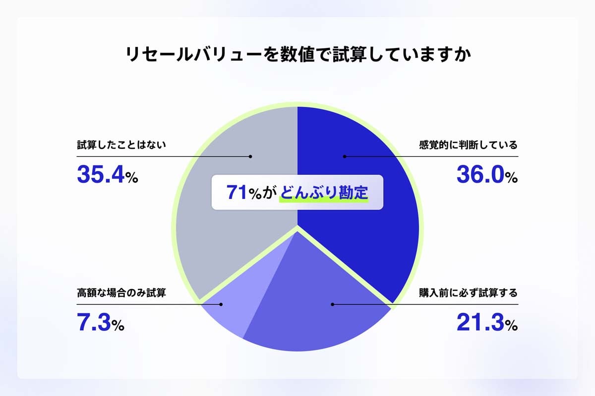 自動車の保有・運用に関する実態調査（画像：BlueBank）