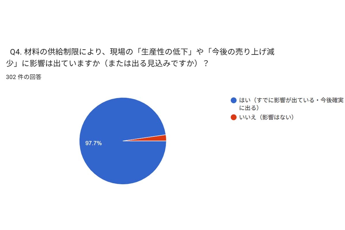 調査結果（画像：BIC）