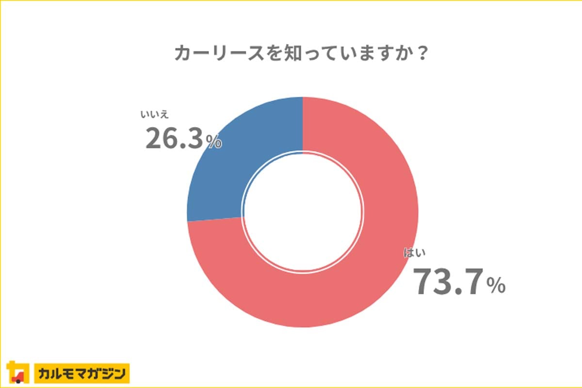 車の持ち方に関する調査（画像：ナイル）