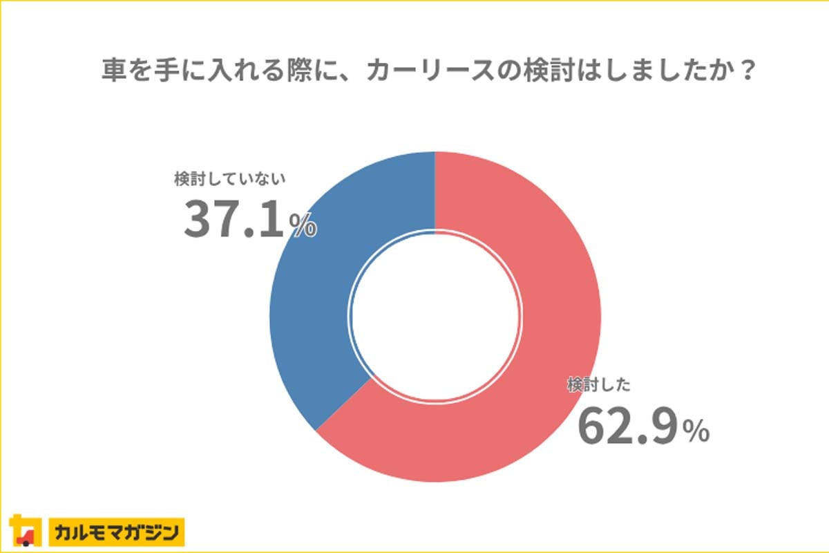 車の持ち方に関する調査（画像：ナイル）
