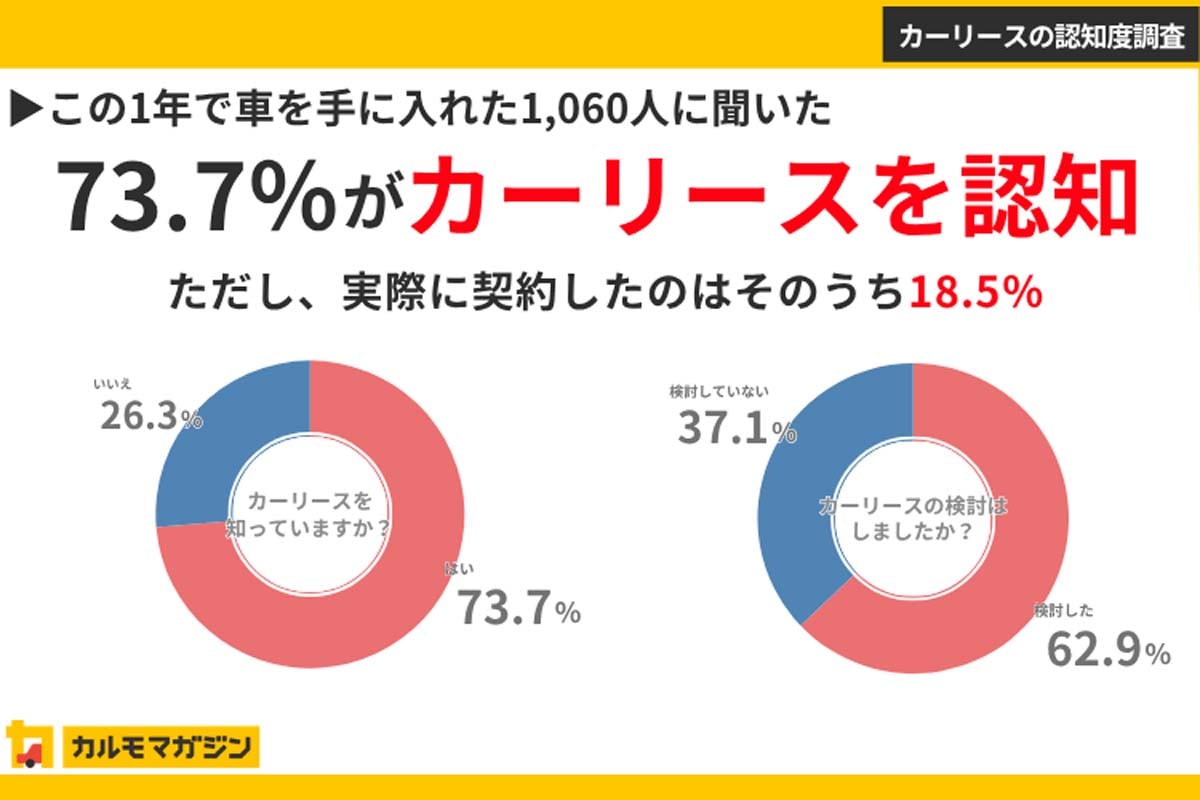 車の持ち方に関する調査（画像：ナイル）