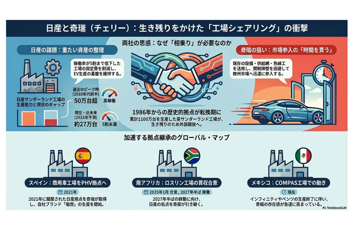 工場シェアリングによる生き残り戦略。