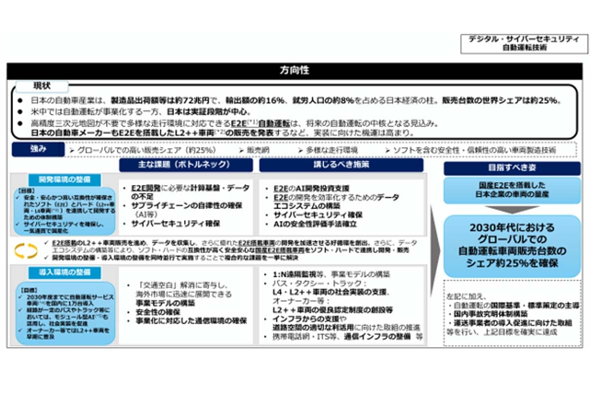 第3回戦略分野分科会資料より（画像：内閣官房）
